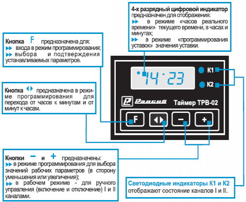 Таймер времени ТРВ-02, назначение органов управления