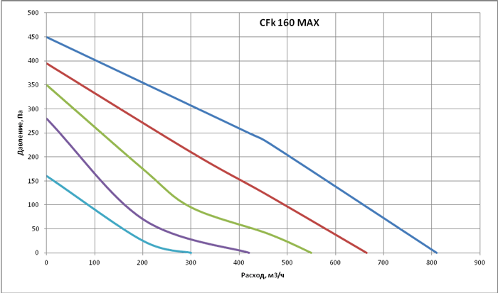 graf160