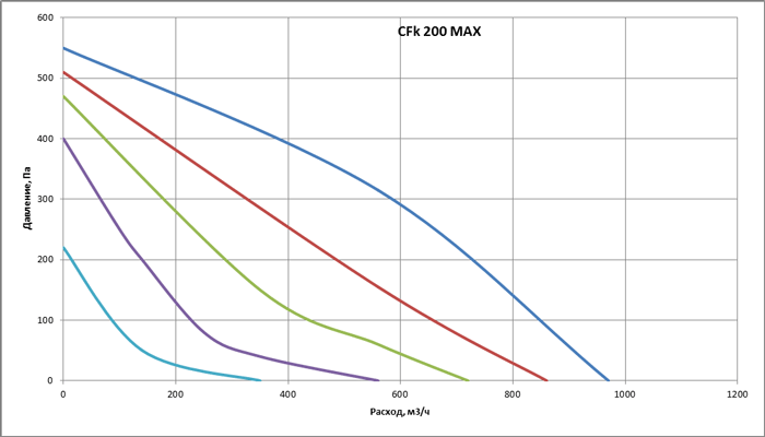 graf200