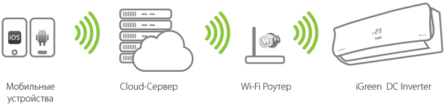 shema-wifi-igreen