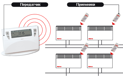 scheme-transmitter